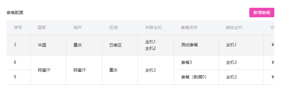 (3) 套餐配置:设置商品配置,按照套餐的模式进行销售界面截图