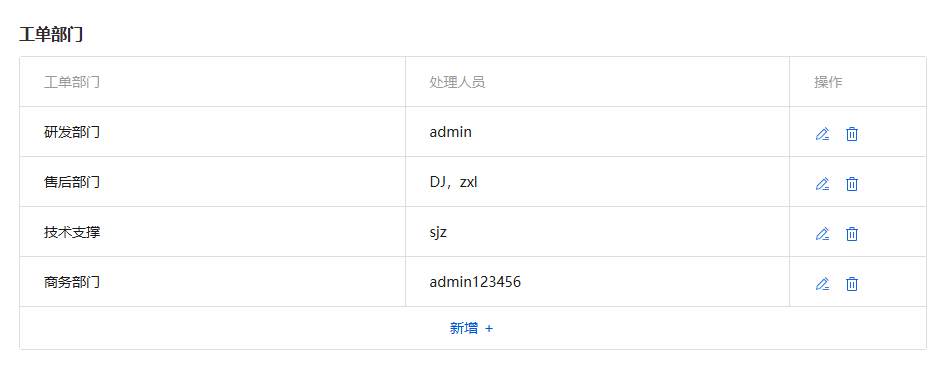 点击新增,填写部门名称,并选择负责该部门的工单处理人员(管理员)界面截图