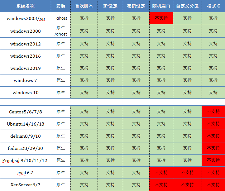DCIM 自动重装所支持的系统镜像与功能界面截图
