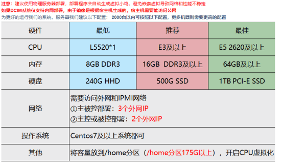 详情参考环境要求文档：https://www.i相关操作界面截图