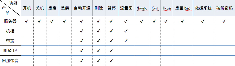 1 功能支持界面截图