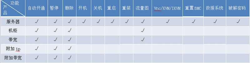 一、功能支持界面截图