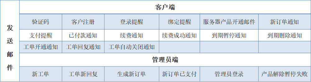 一、系统默认模板界面截图