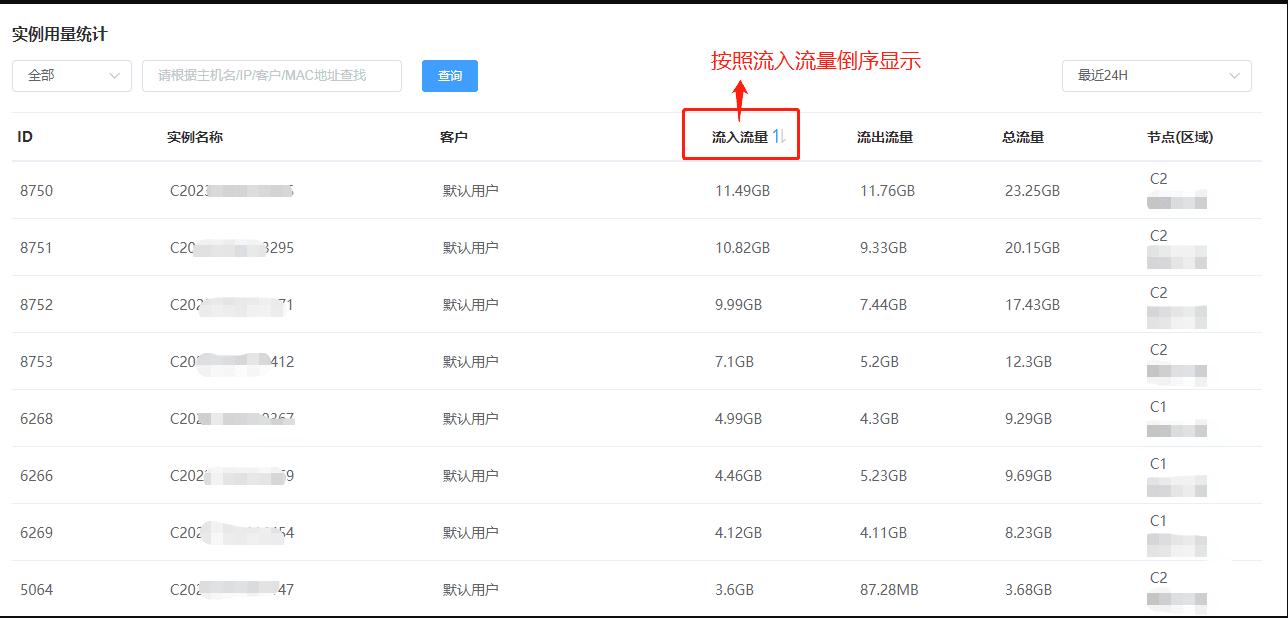 该列表数据支持按照流入流量、流出流量、总流量进行正序或者倒序排序显示界面截图