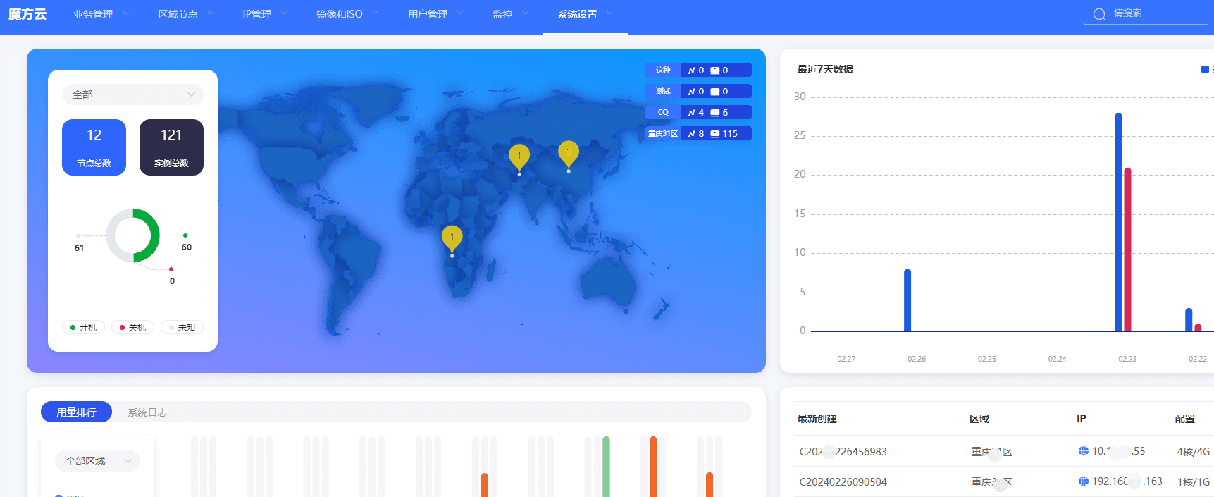 第四步：Ctrl+F5 强制刷新魔方云 web 面板，（用老相关操作界面截图