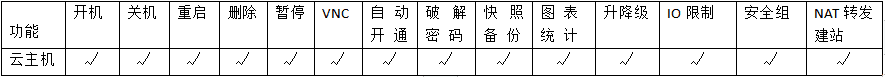 1 功能支持界面截图
