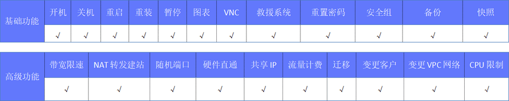 二、支持的功能界面截图