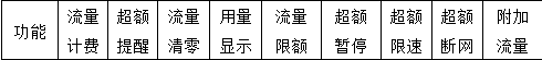 功能支持界面截图