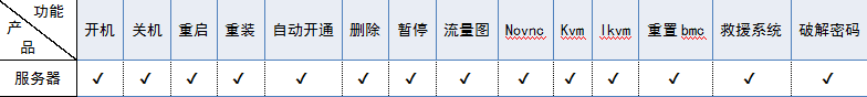 客户端 WHMCS 插件功能支持情况