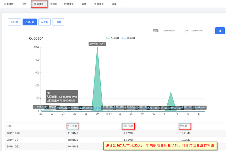 注：如交换机 snmp 连接异常，则无法获取数据界面截图