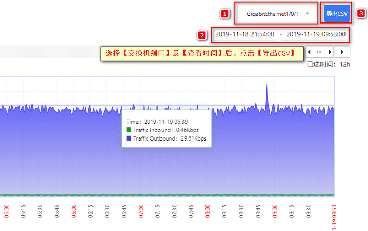 选择【交换机端口】和【查看时间】后，点击【导出 CSV】后界面截图