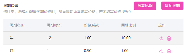周期设置界面截图